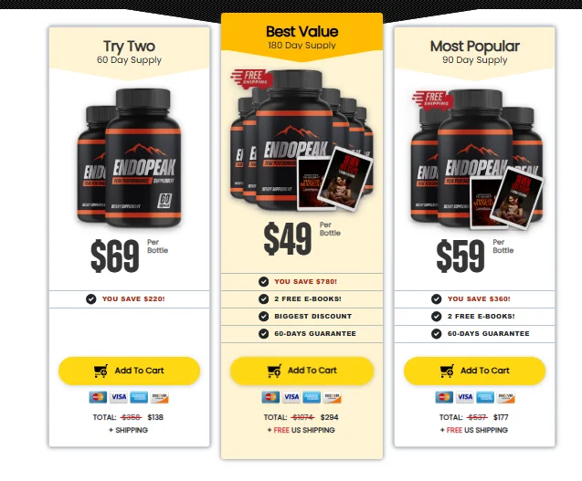 Endopeak Pricing Details 