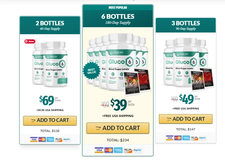 Gluco6 Pricing Details 